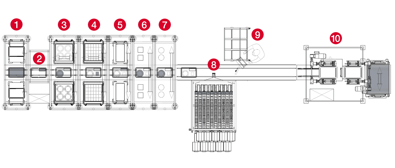 Automatisierung am Speisenverteilband