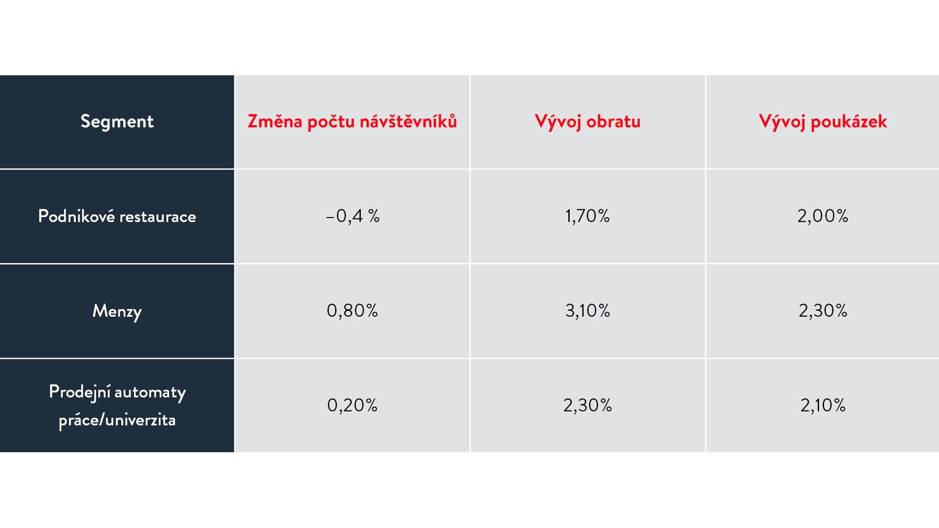 Nejdůležitější ukazatele CREST-Panel, Circana Group GmbH (česky)