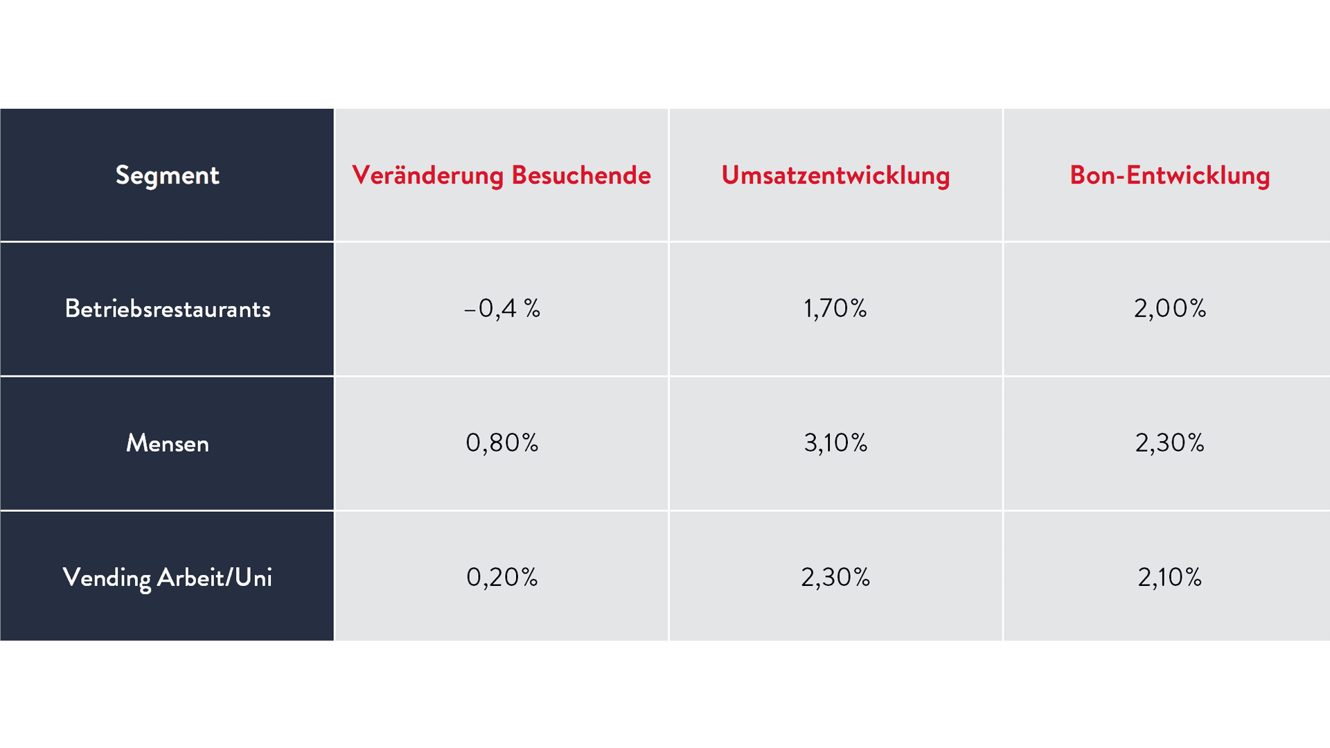 Wichtigste Kennzahlen CREST-Panel, Circana Group GmbH (deutsch)