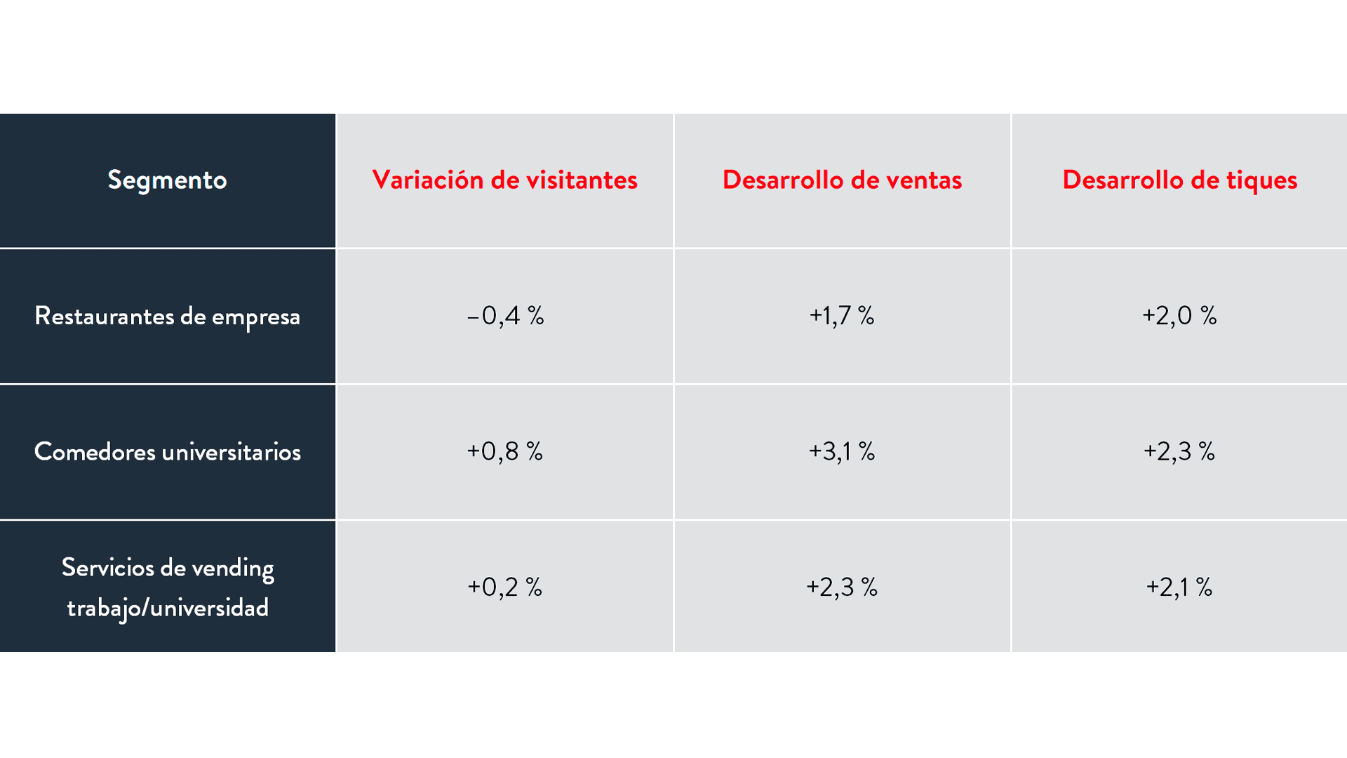Cifras clave más importantes del panel CREST, Circana Group GmbH (español)