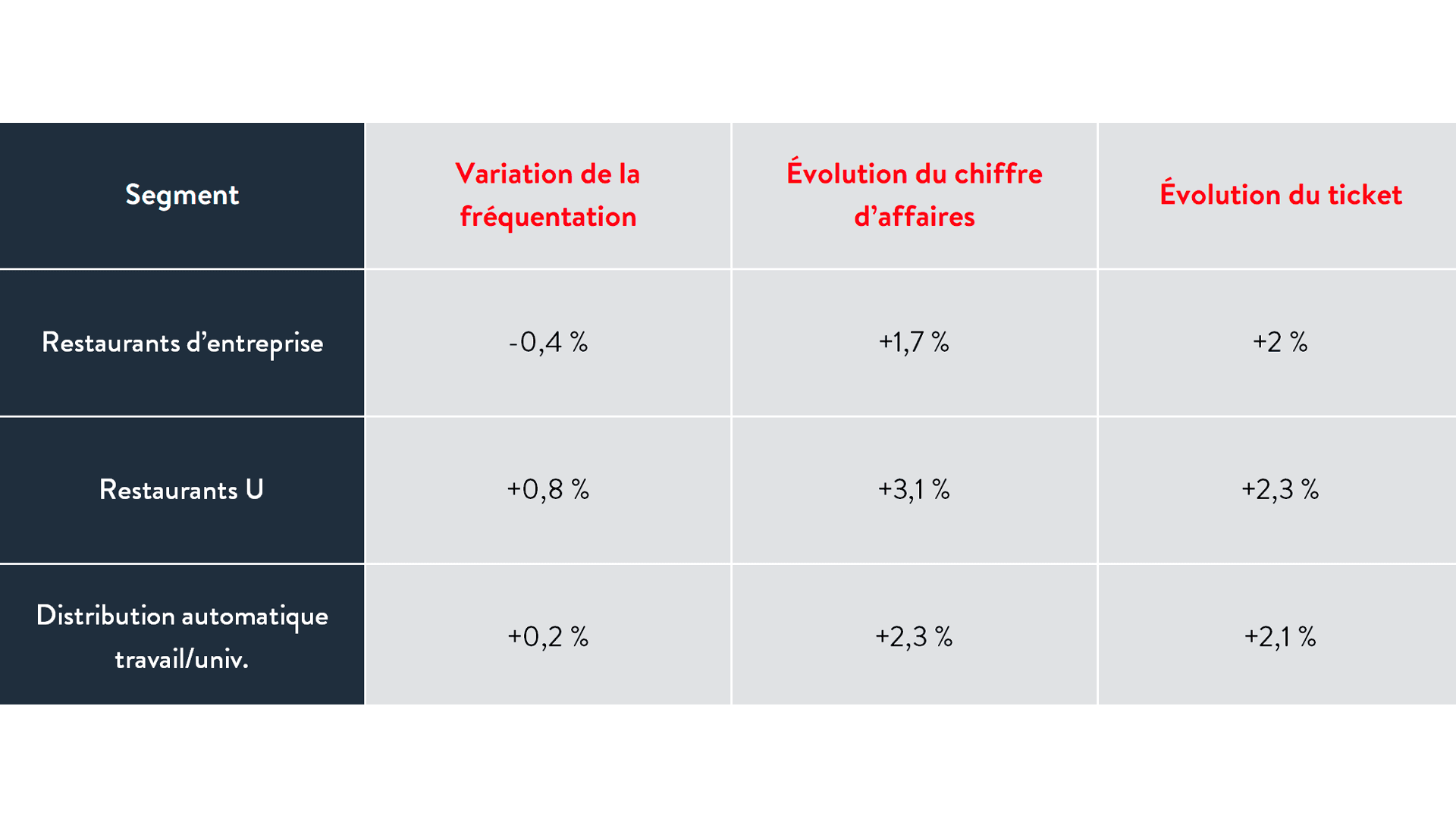 Chiffres clés du panel CREST, Circana Group GmbH (français)