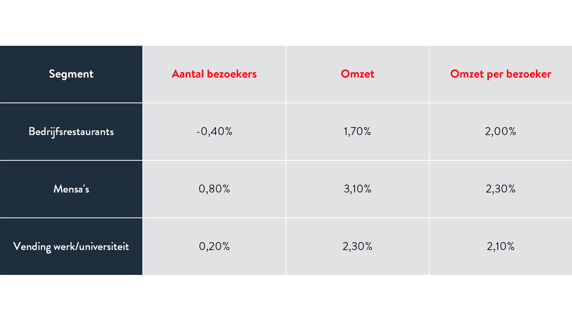 Belangrijkste kerncijfers CREST-panel, Circana Group GmbH (Nederlands)