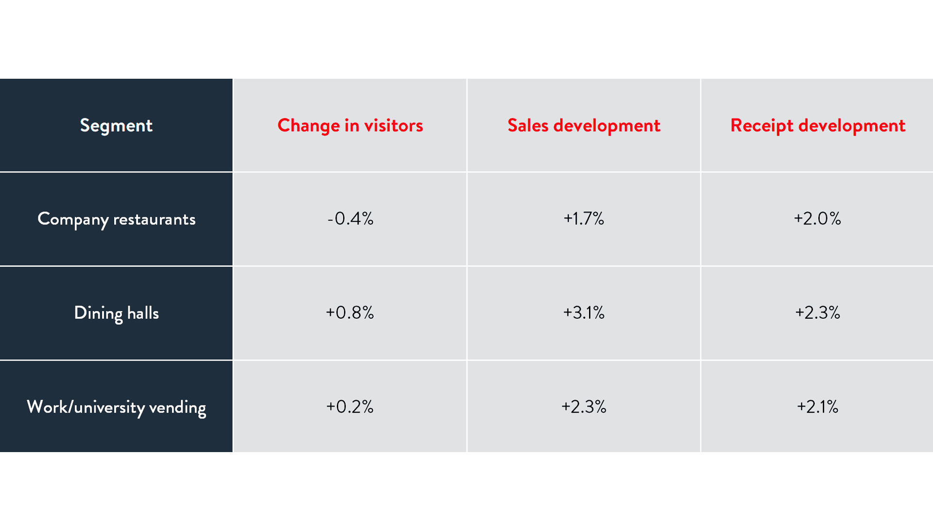 Key figures CREST Panel, Circana Group GmbH (english)